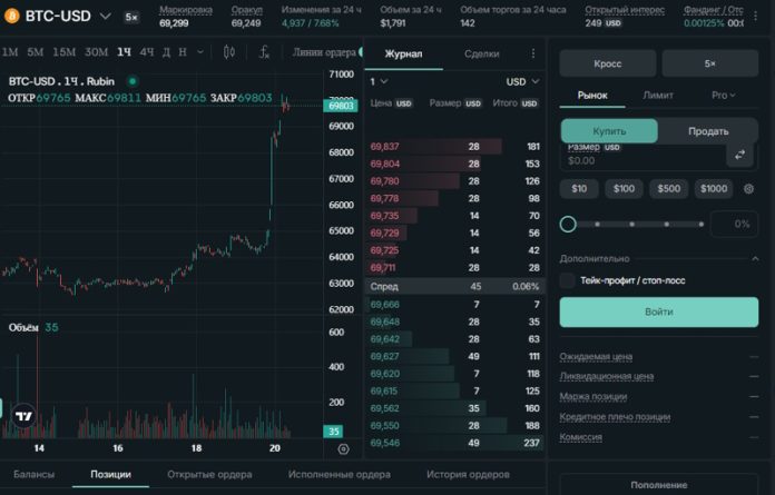 Безопасность активов на DEX